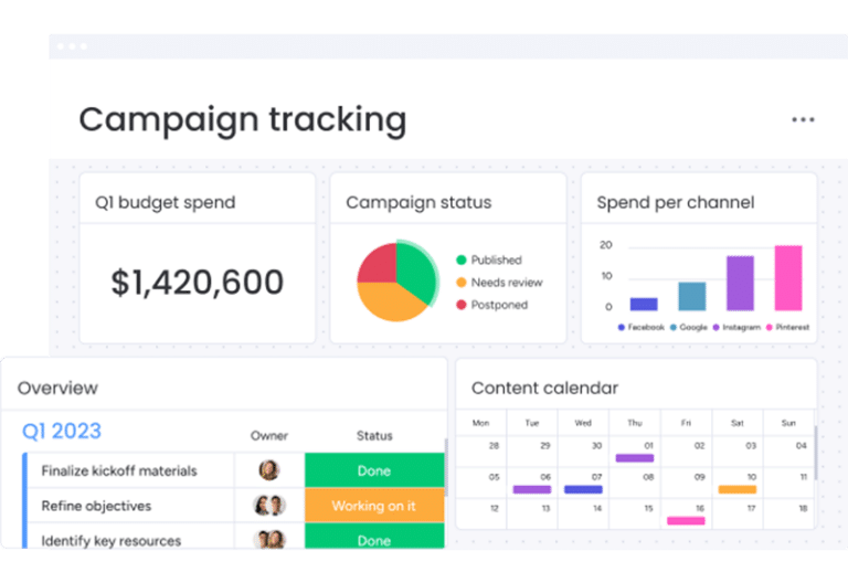 custom dashboards in monday.com for project tracking