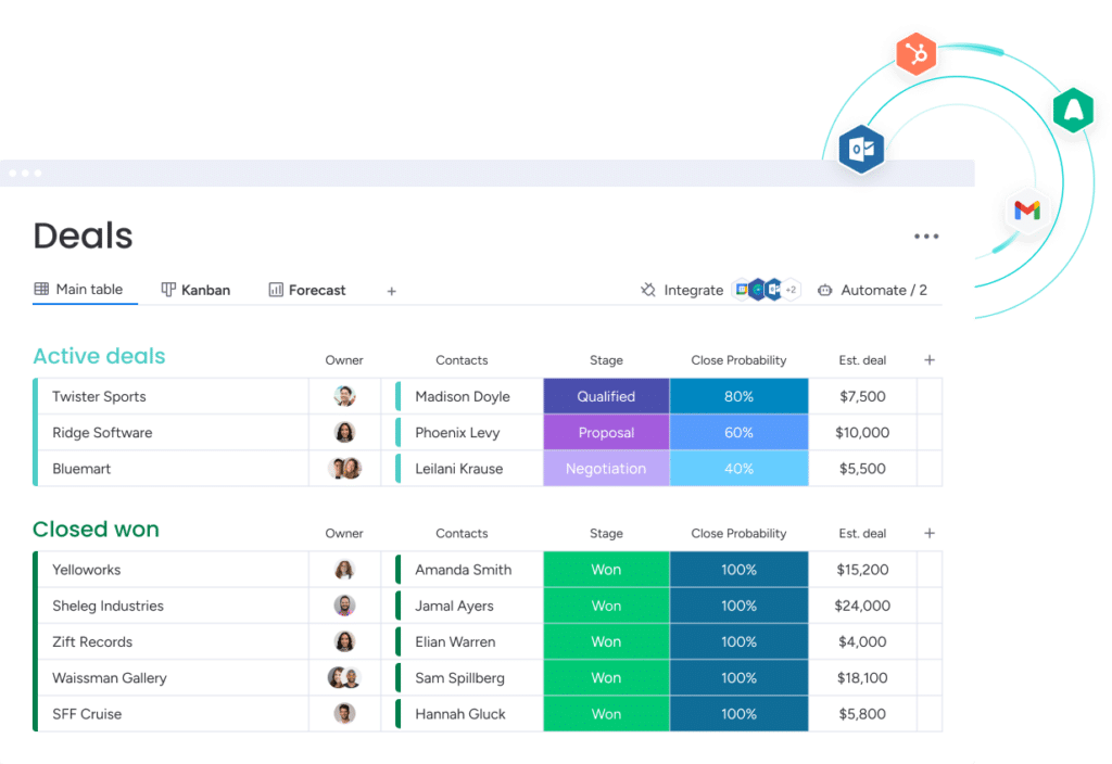 streamlining sales operations with monday.com integrations