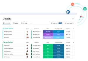 streamlining sales operations with monday.com integrations