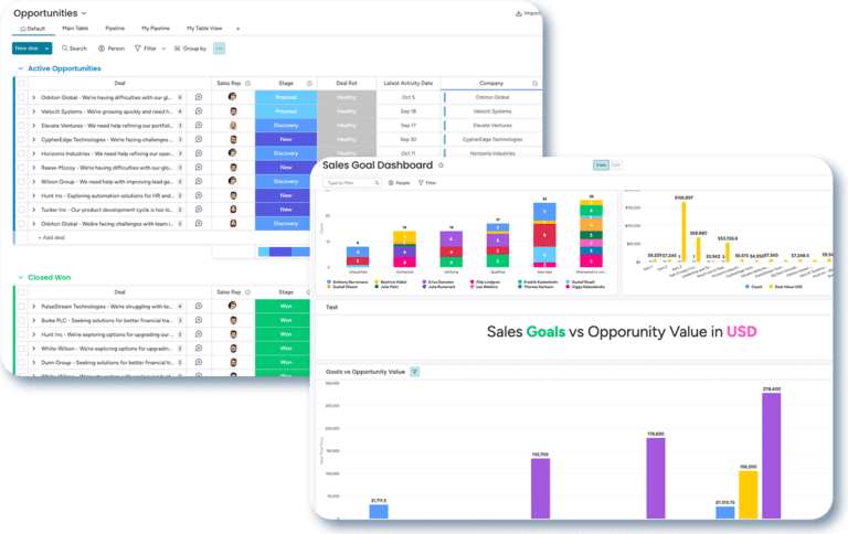 monday.com customisable CRM enhanced by Omnitas